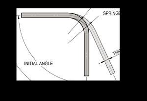 spring back calculation for sheet metal|wood springback calculator.